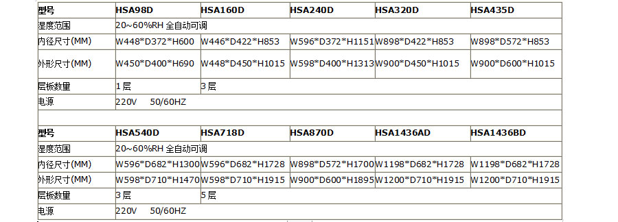 中(zhōng)濕度電(diàn)子防潮箱（20-60%RH）