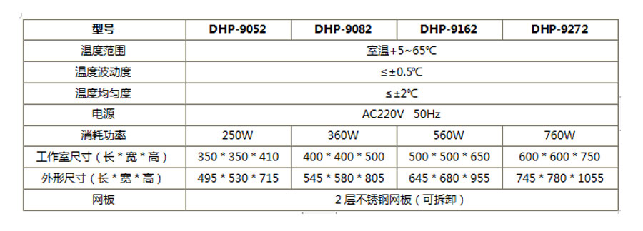 電(diàn)熱恒溫培養箱